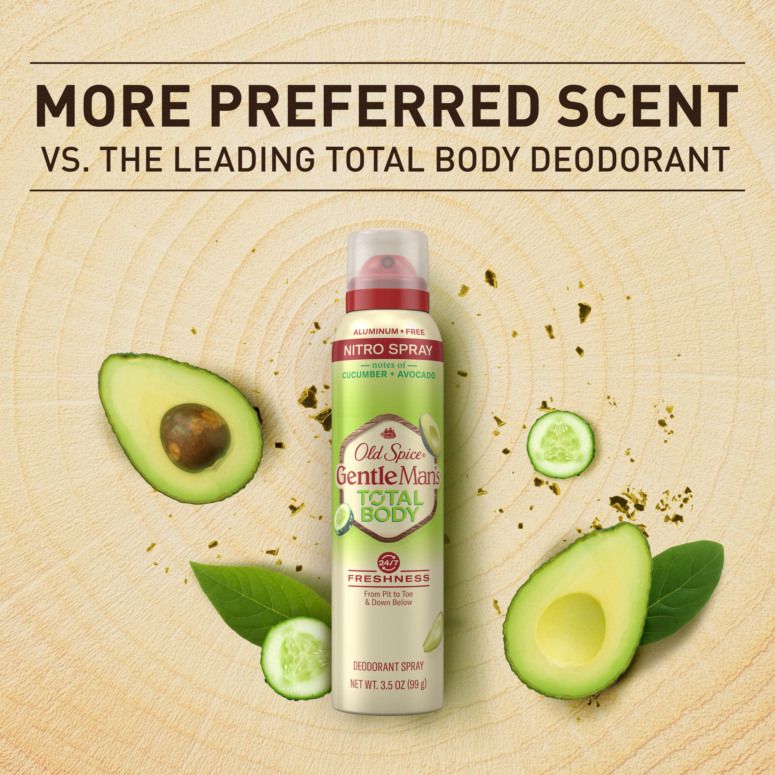 More Preferred Scent vs The Leading Total Body Deodorant